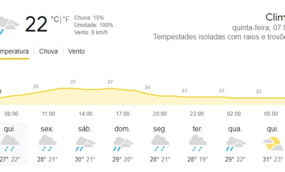 CHUVA
