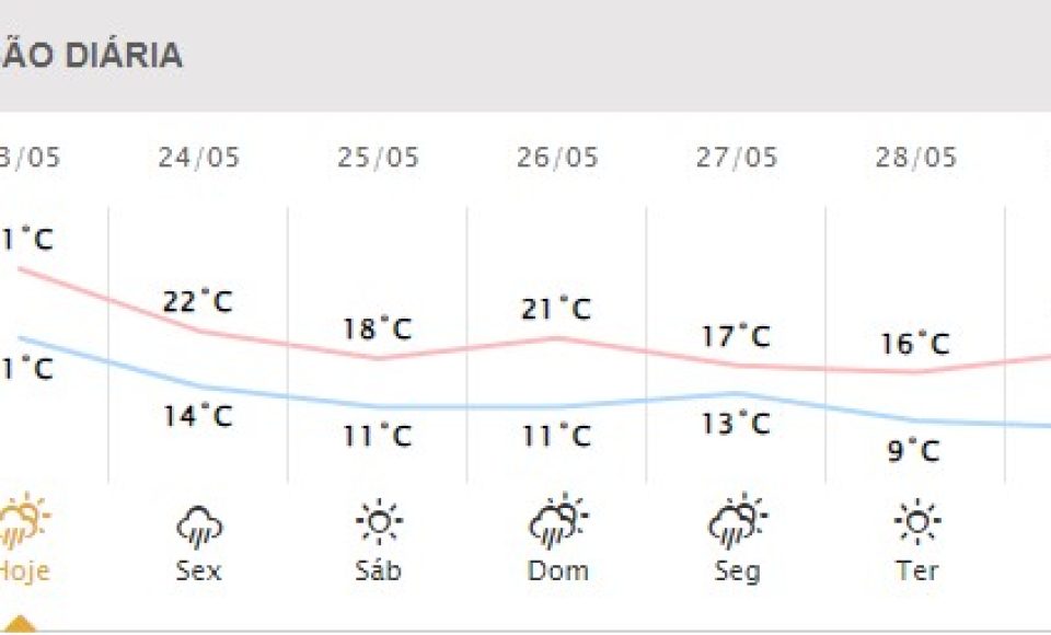 clima